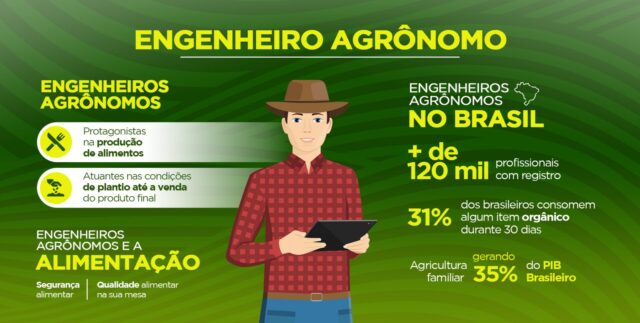 Infografico_Engenheiro_Agronomo-1600x808