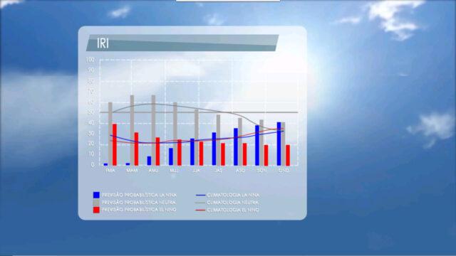 la niña, chuva, previsão do tempo, meteorologia