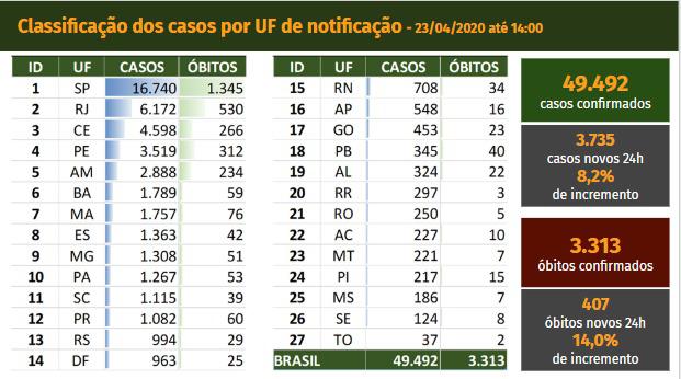 covid-19 23 de abril