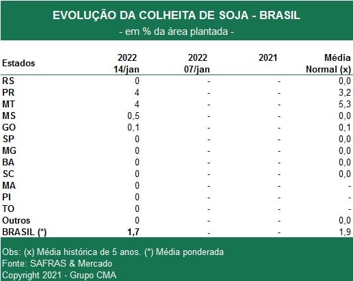 colheita da soja 21/22