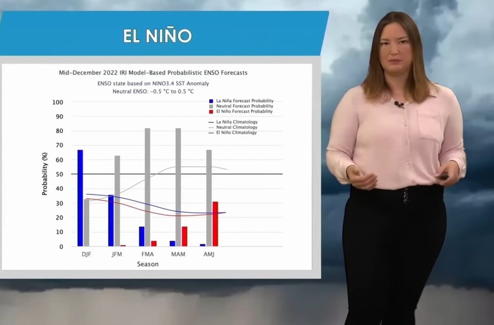 El Niño