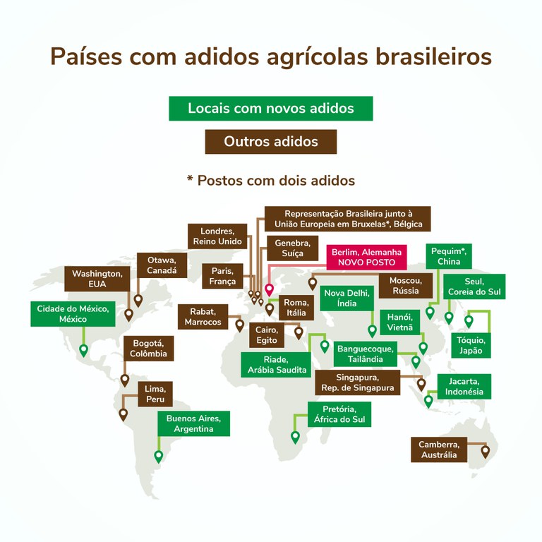adidos agrícolas brasileiros