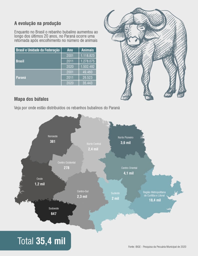 mapa de búfalos