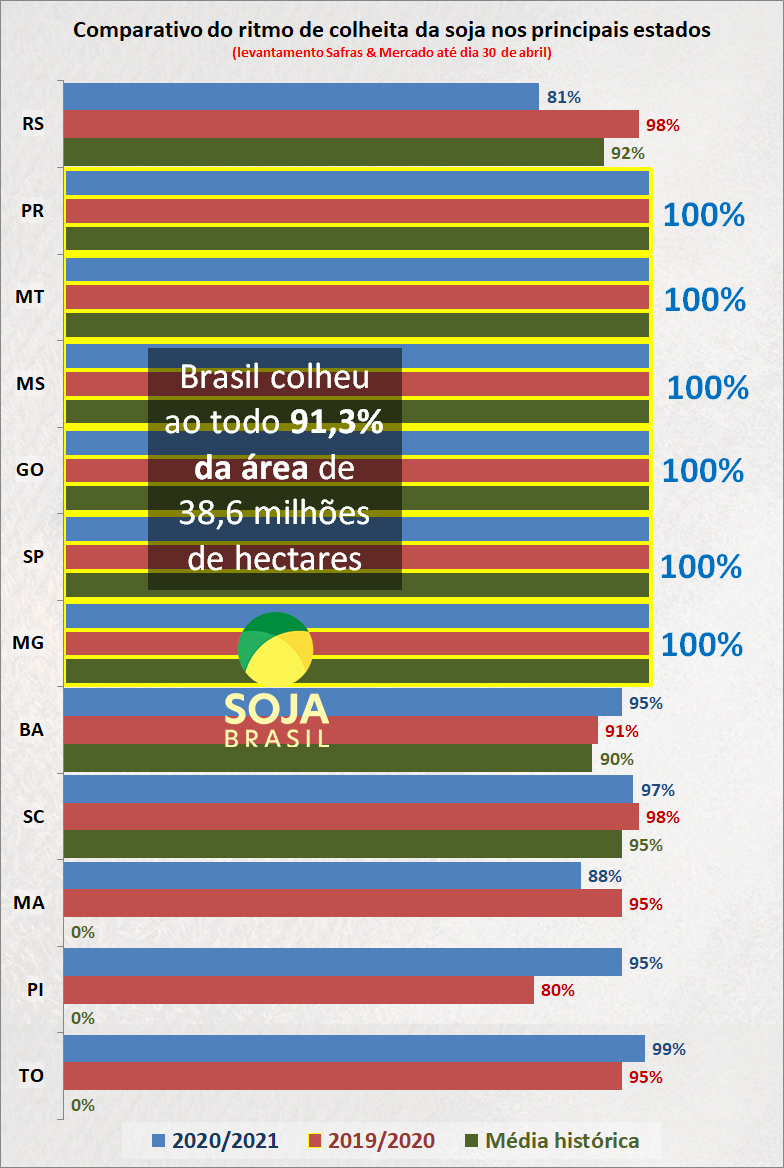 soja brasil