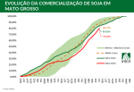 comercialização soja